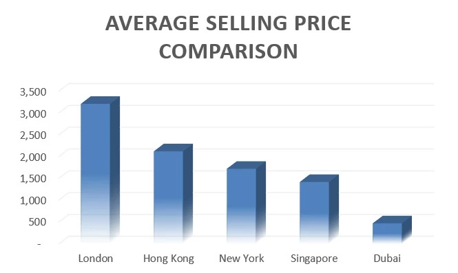 Off plan properties in Dubai: Investing in 2018